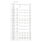 SUC202 - SUC207 Stainless Steel Wide Inner Ring Transmission Insert Bearing