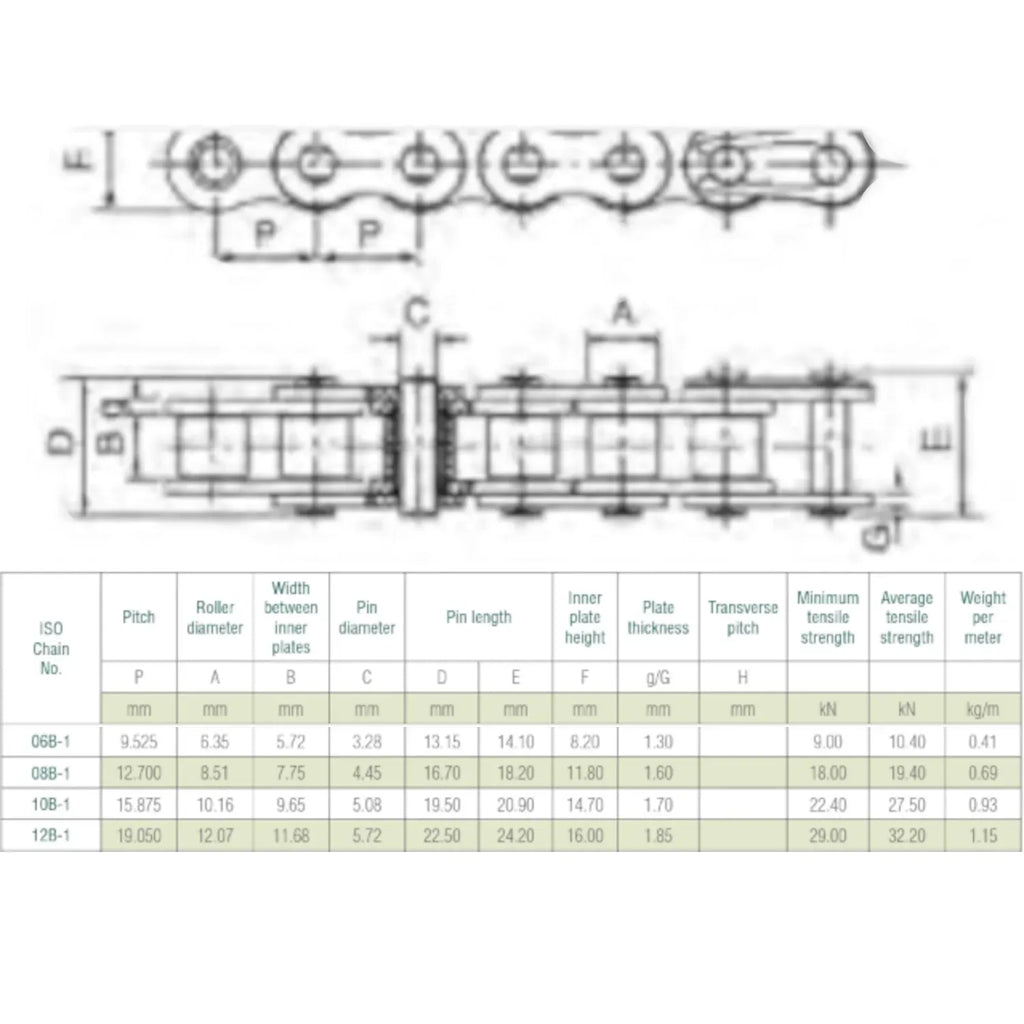 Simplex Industrial Roller Chain 06B-1 | 10ft box