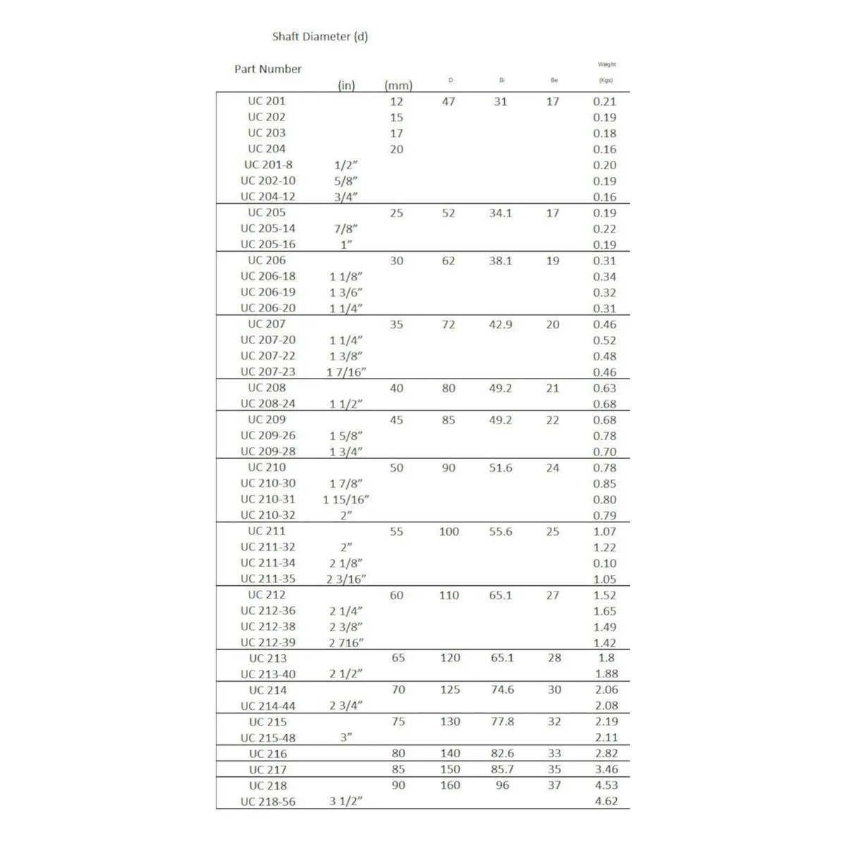 2x UC217 Transmission Insert Bearings 85x150mm - Alt 6