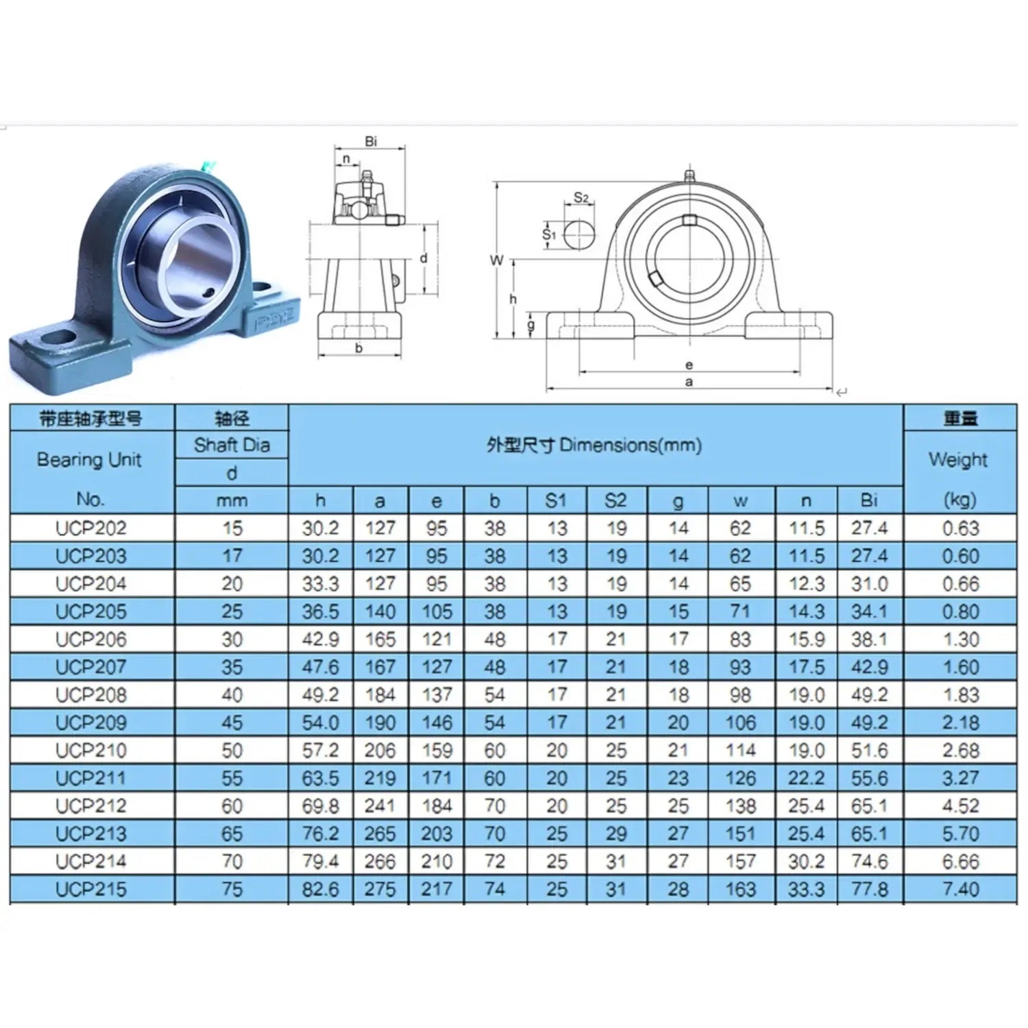 2x UCP212/36 2-1/4" Pillow Block Bearing Self Aligning Bottom Foot Mount Housing