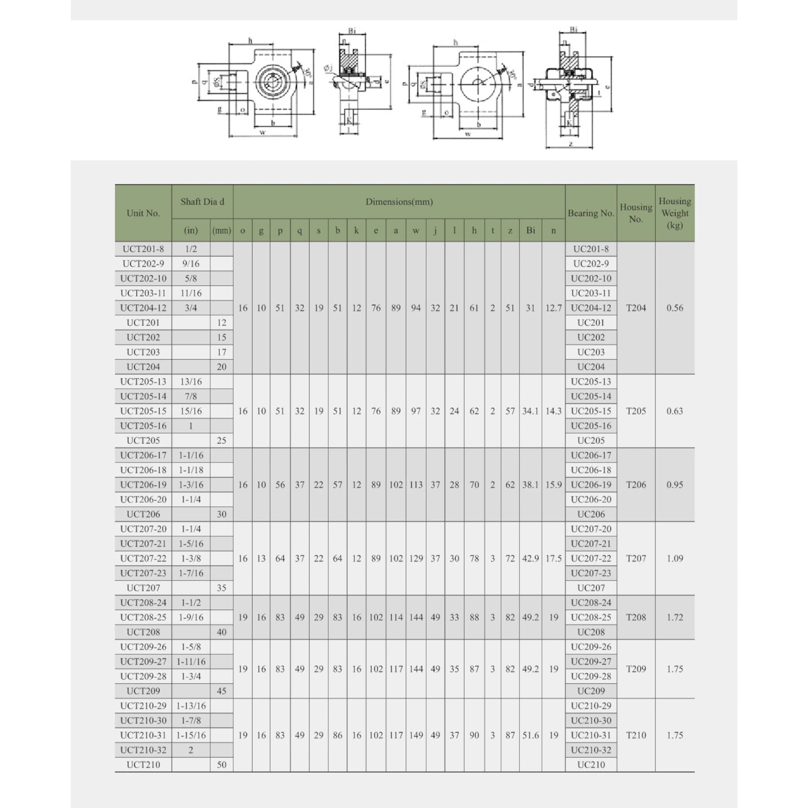 Take Up Housing Bearing, Pillow Block, Self Aligning 12mm-75mm bore